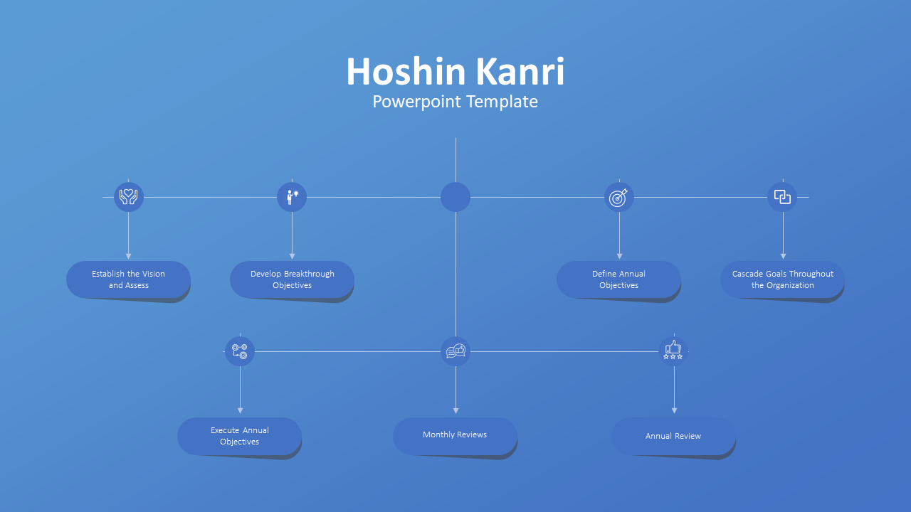 Hoshin Kanri PowerPoint Template and Google Slides Themes